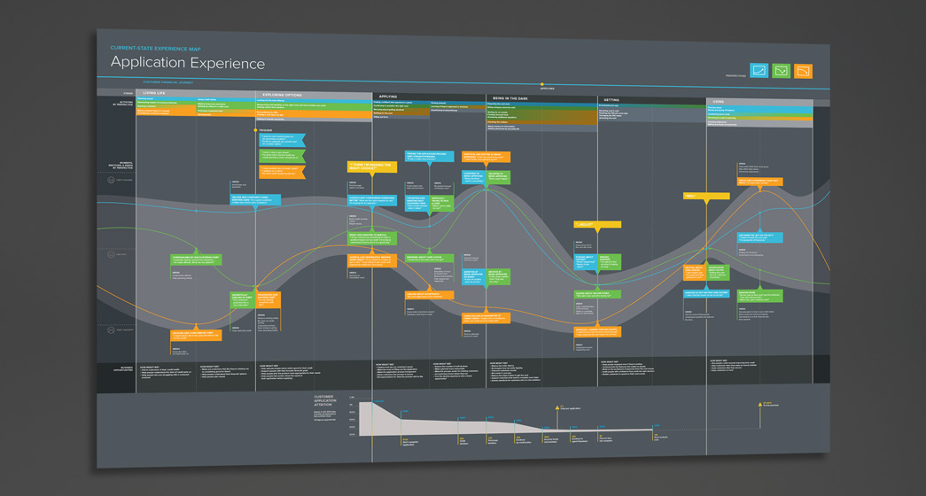 Experience Maps