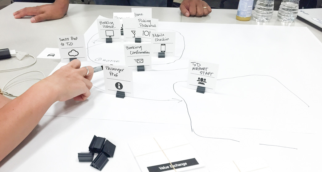 Service Maps (a.k.a. Business Origami)